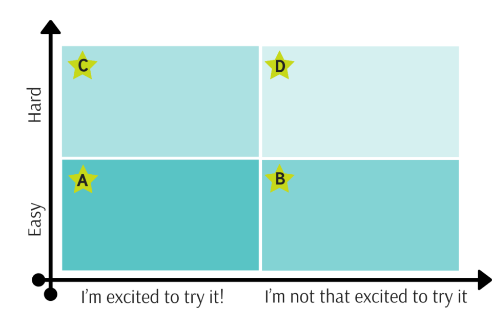 The Earn Your First $100 Challenge (Free Printable Included)